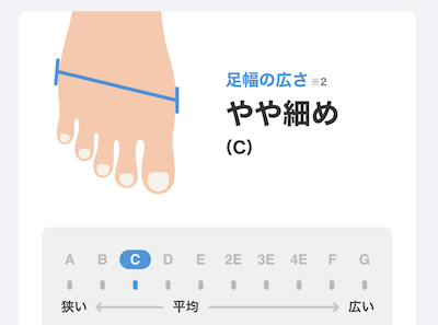 zozoマット計測で表示されたワイズ